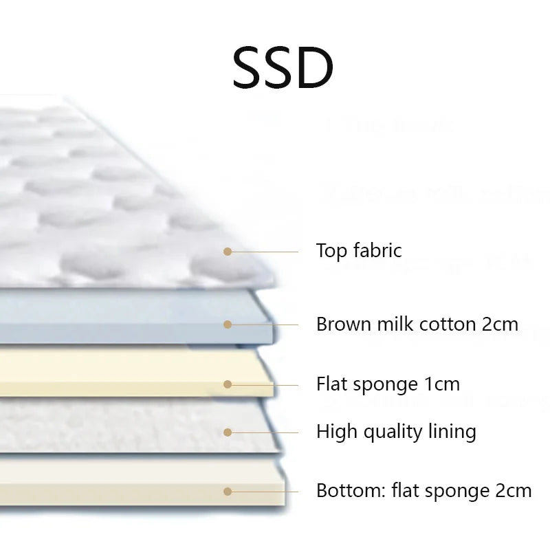 Roll-Up Foam Floor Mattress with Removable Cover, 7 cm, Twin to King - image 3