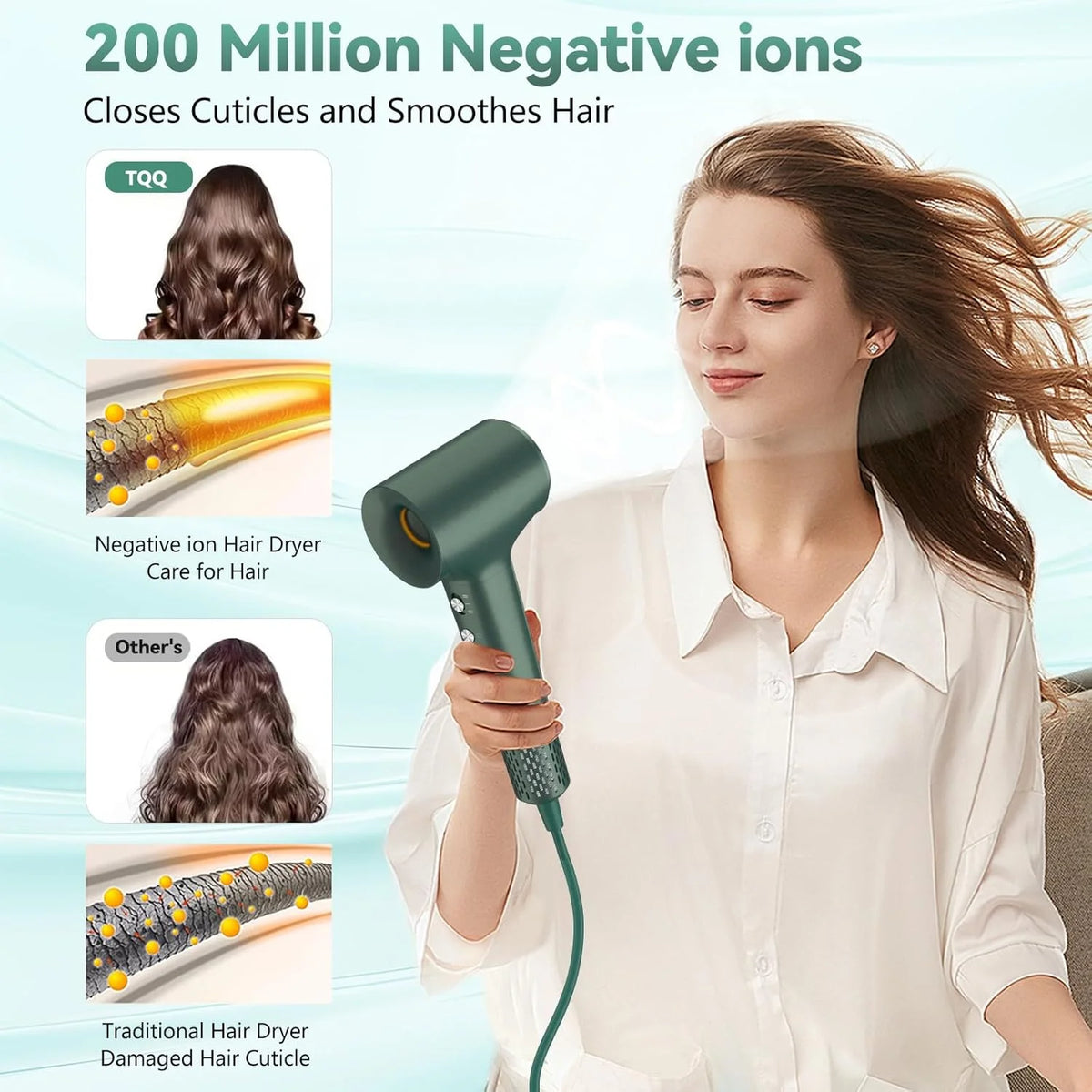 Hair Dryer 200 Million Negative Ion 110,000 RPM Brushless Motor Fast Drying 57dB Low