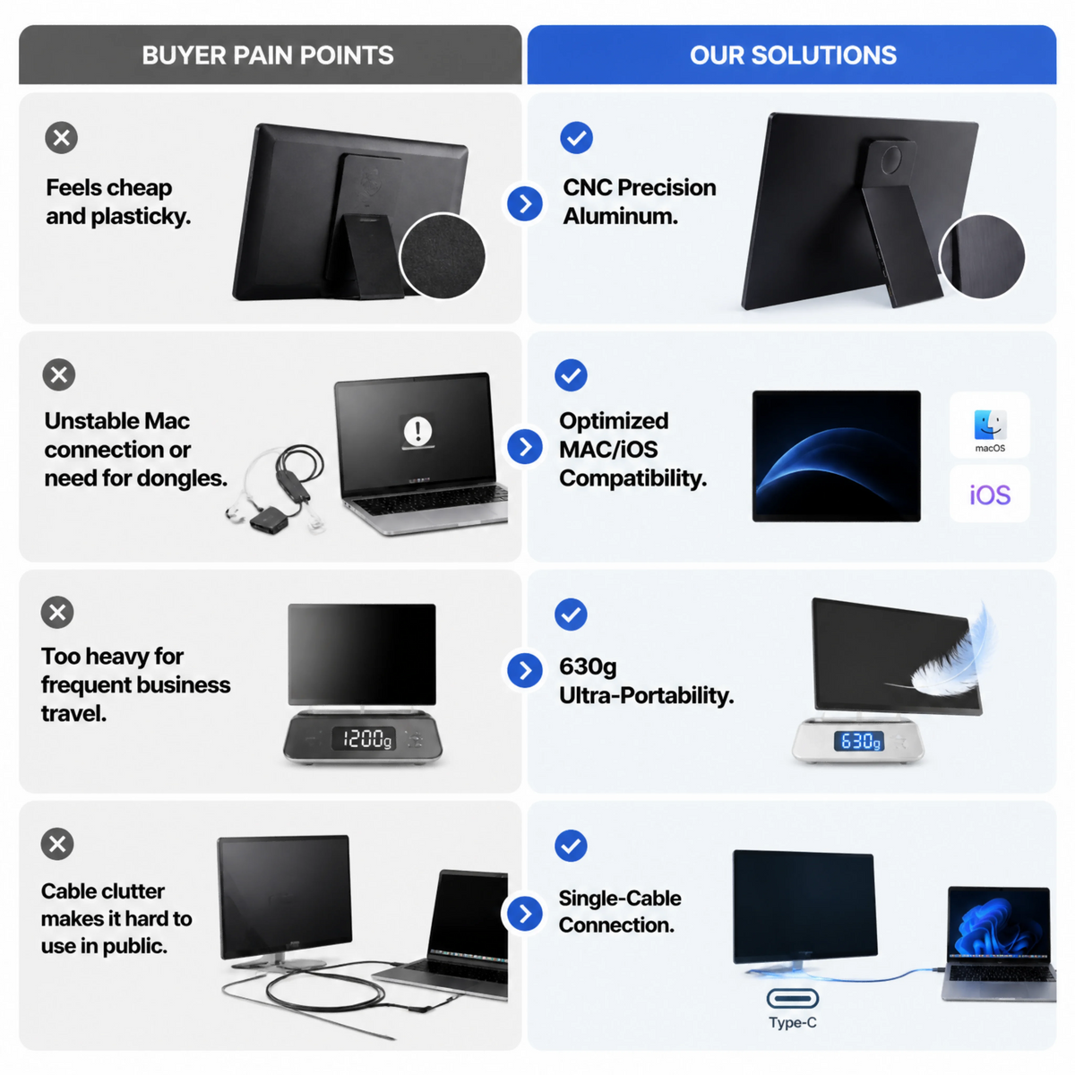 14" FHD IPS Touch Screen Laptop Extender, USB-C, 400 Nits - image 5