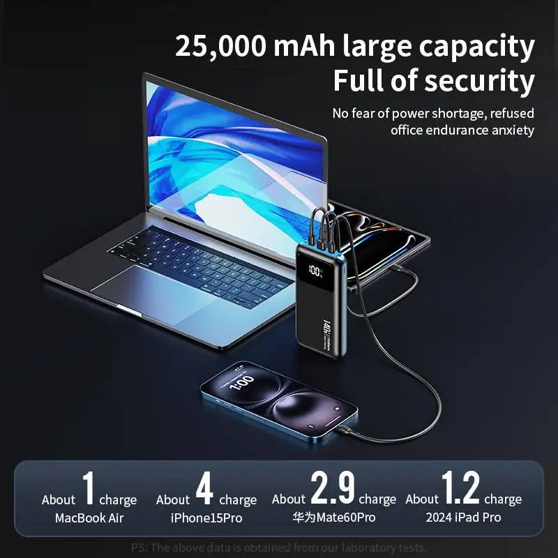 20,000mAh Three-Port Power Bank with Dual USB-C and LED Display - image 5