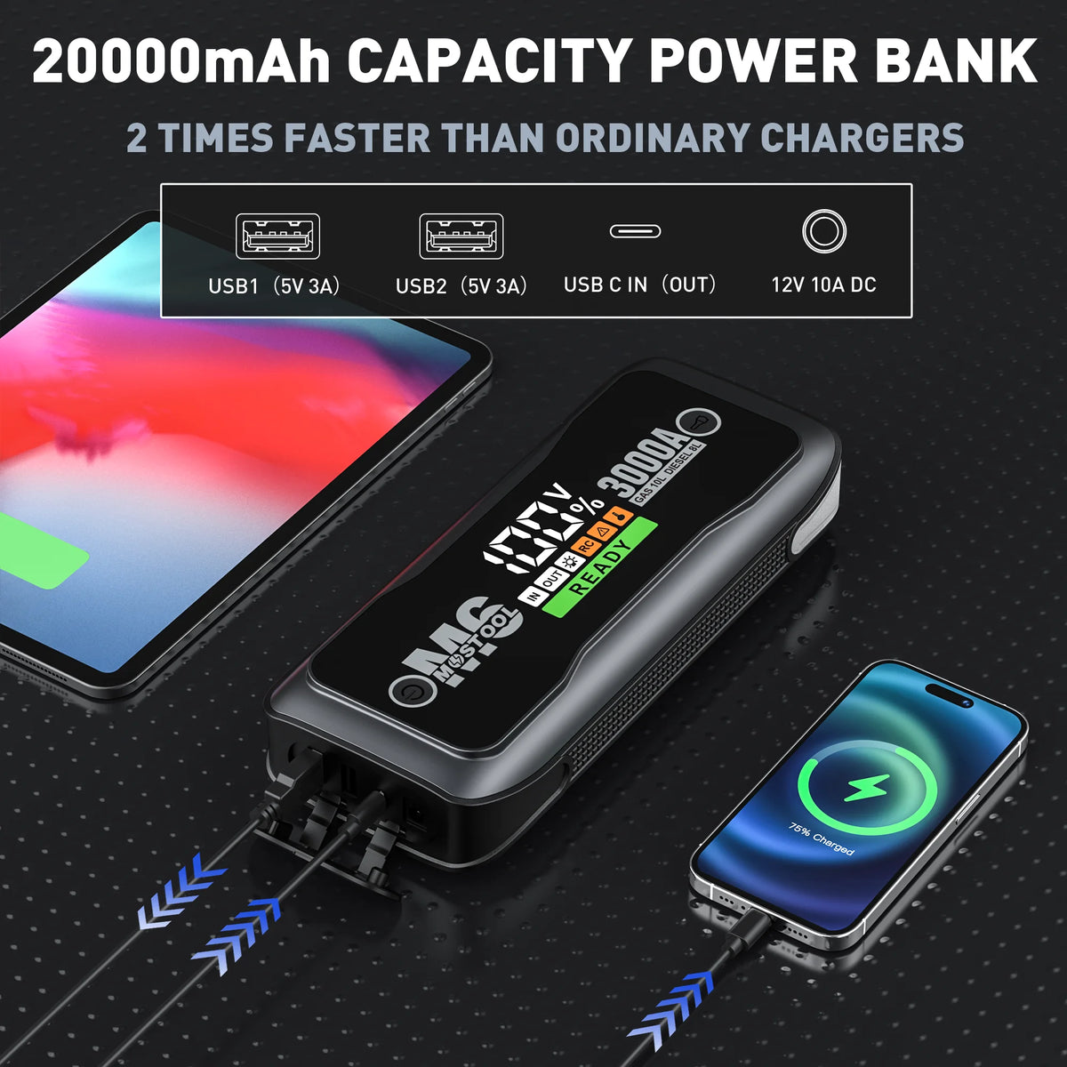 3000A Peak Car Jump Starter with 20,000mAh Power Bank and LED Light - image 4