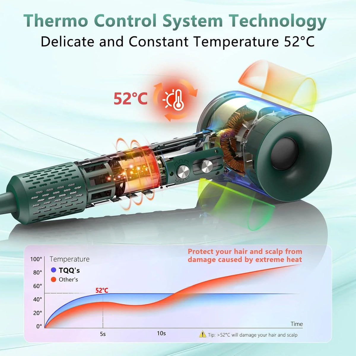 Hair Dryer 200 Million Negative Ion 110,000 RPM Brushless Motor Fast Drying 57dB Low