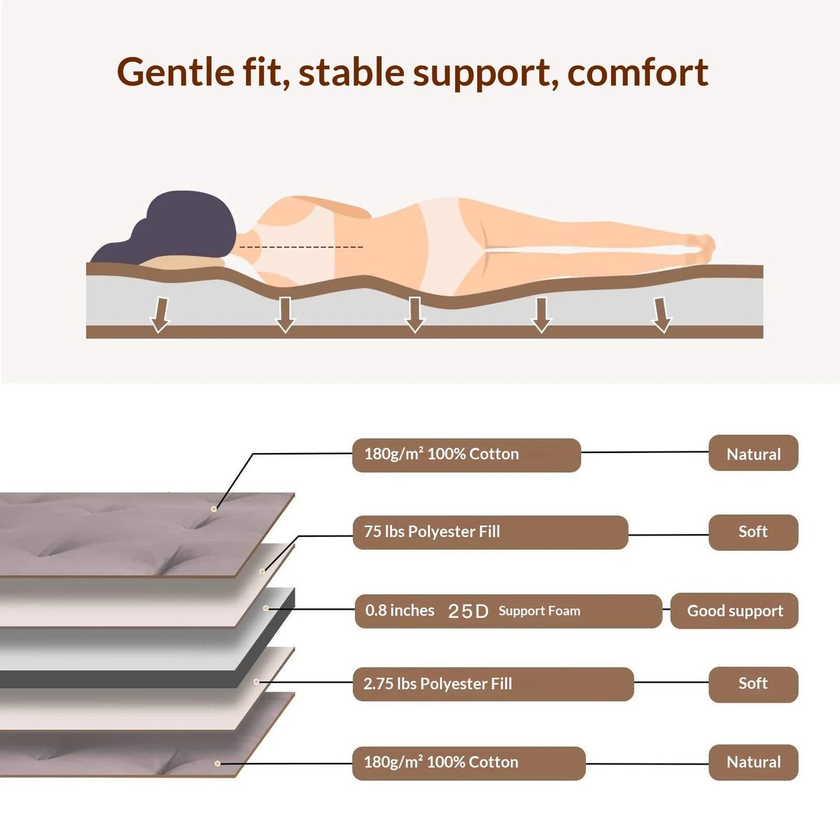 Foldable Soft Hybrid Tatami Sleeping Mat Cotton Japanese Floor Zabuton Mattress 7.62cm