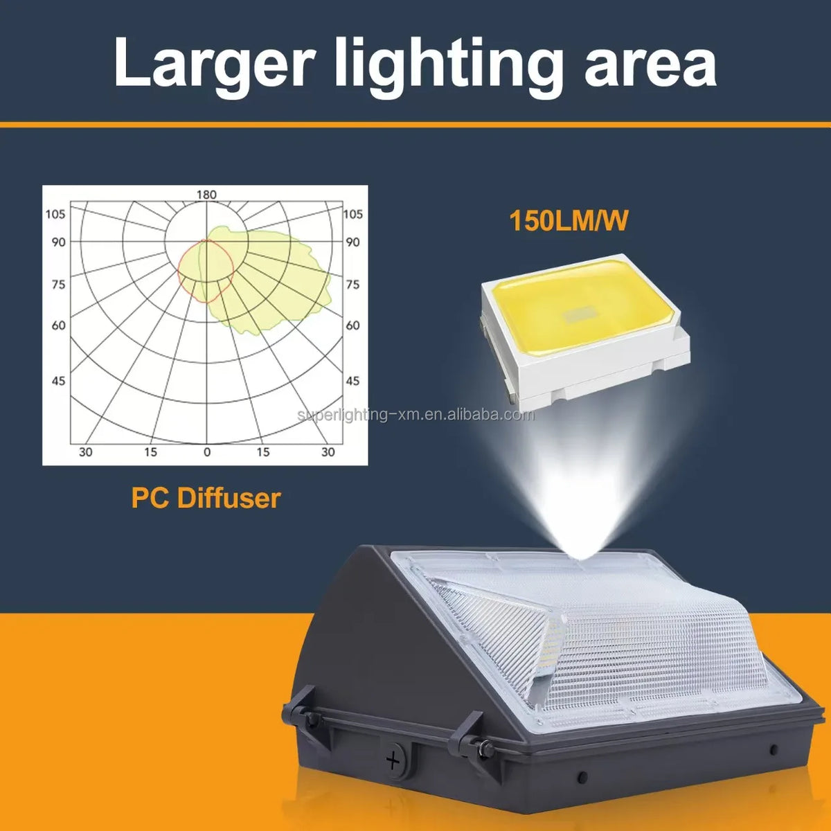 Outdoor LED Wall Lamp, IP65 Aluminum, 80W to 120W, Surface Mount - image 3
