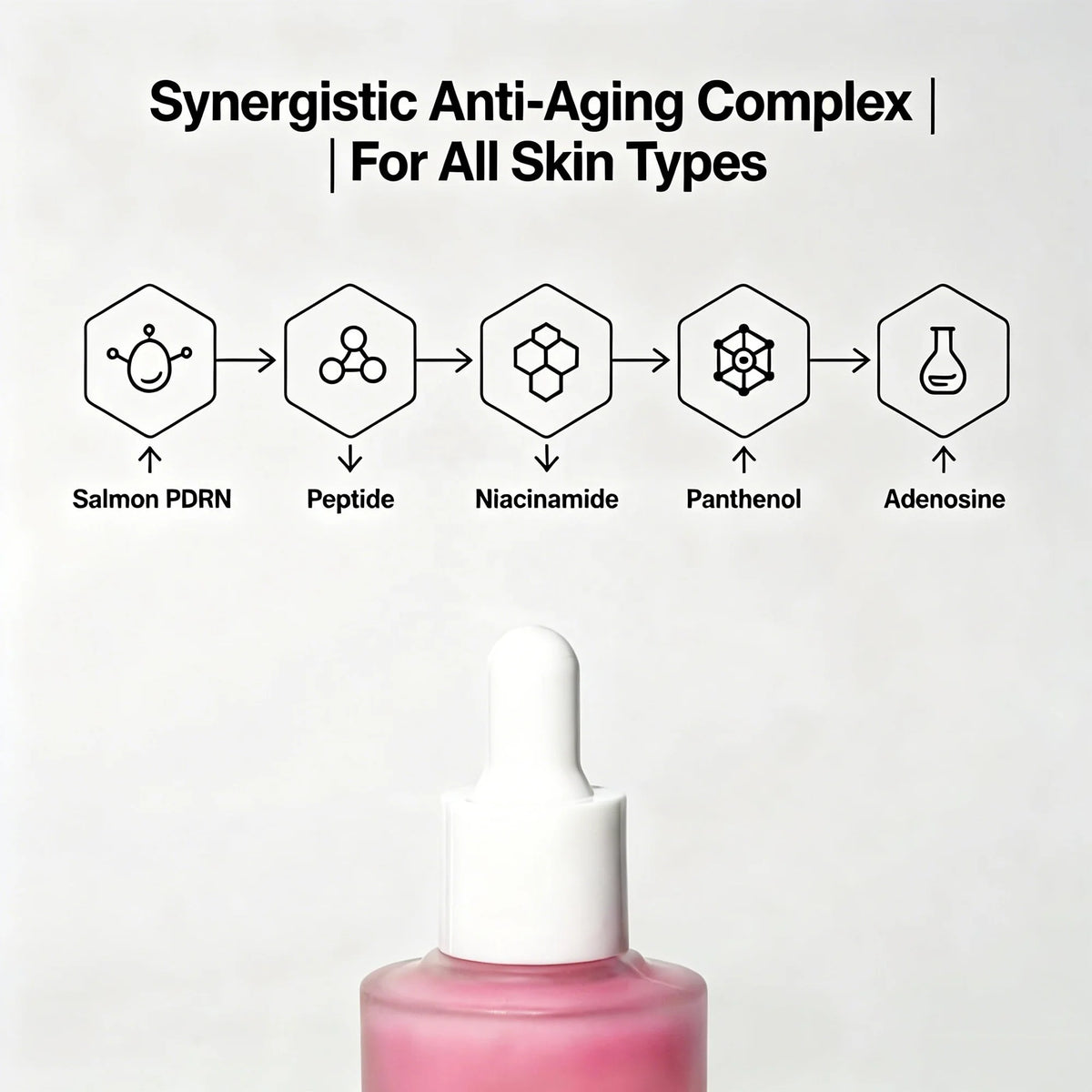 PDRN Serum Advanced Peptide Serum for Firming and Wrinkle Care Professional Face Recovery