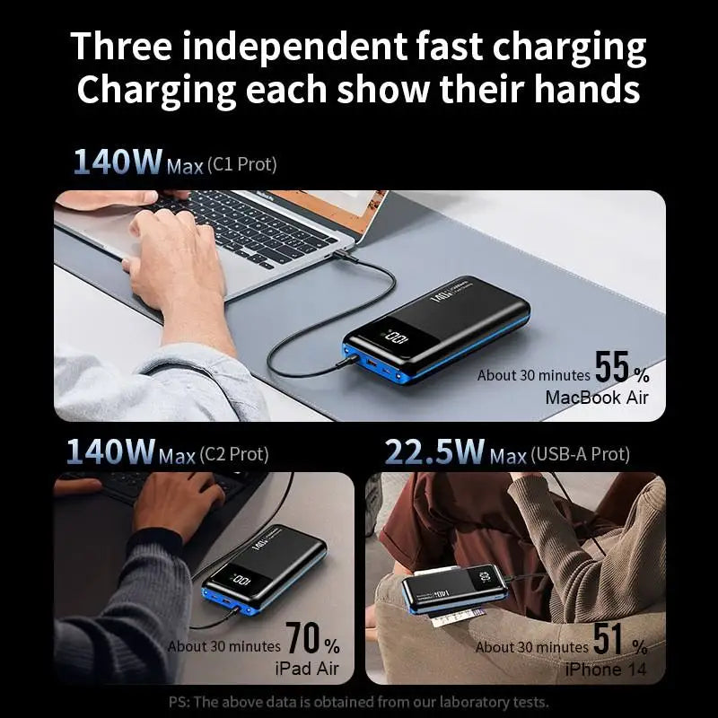 20,000mAh Three-Port Power Bank with Dual USB-C and LED Display - image 6