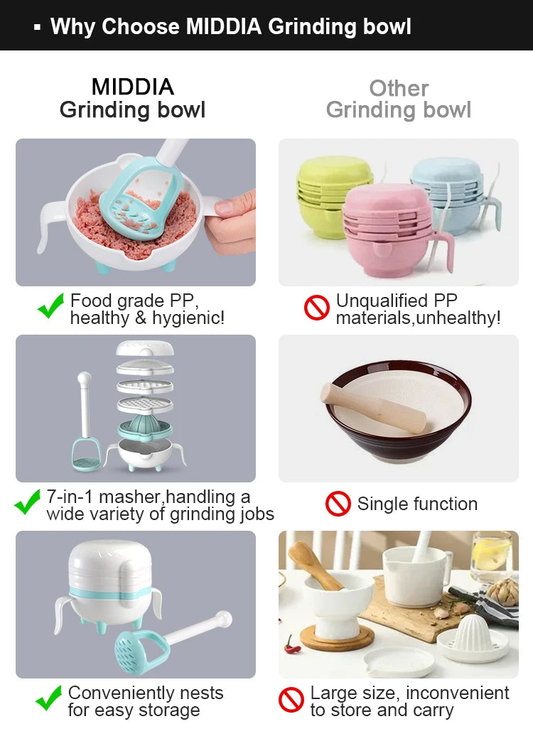 7-in-1 Manual Fruit Squeezer and Baby Food Processor Set, PP Bowl - image 4