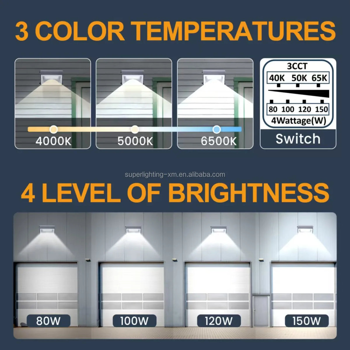 Outdoor LED Wall Lamp, IP65 Aluminum, 80W to 120W, Surface Mount - image 5