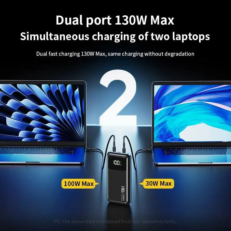 20,000mAh Three-Port Power Bank with Dual USB-C and LED Display - image 4